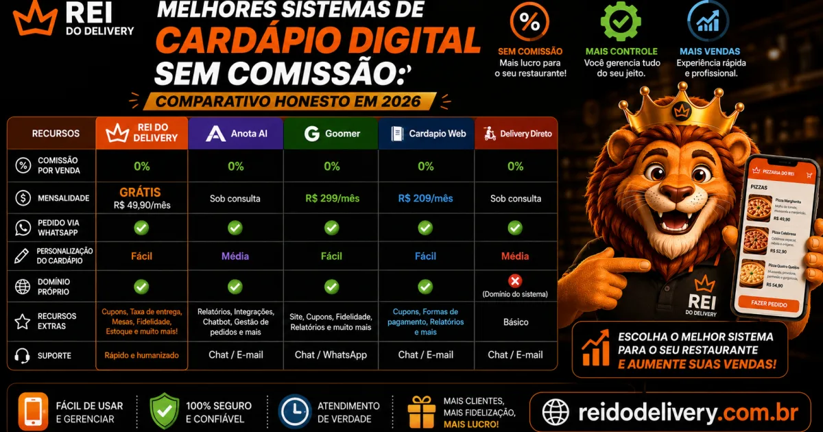 Comparativo dos melhores sistemas de cardapio digital sem comissao em 2026